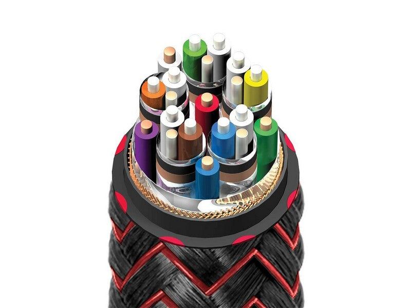 AudioQuest Firebird 48 HDMI Cables - Image 3