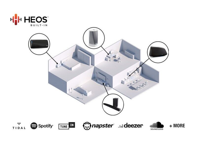 Denon DHT-S516H Soundbar with Wireless Subwoofer and HEOS Built-in ***DISPLAY STOCK*** - Image 6